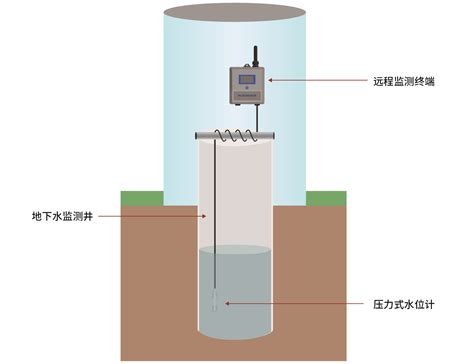 地下水井|地下水环境监测技术规范